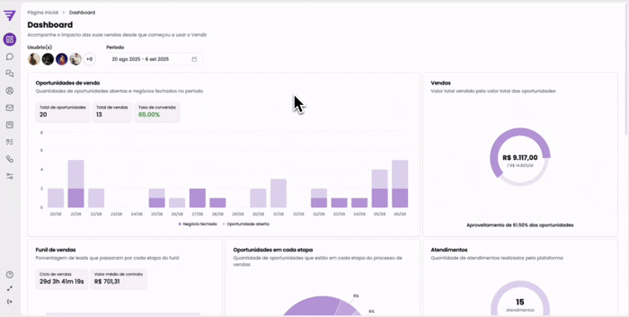 Demonstração Dashboard